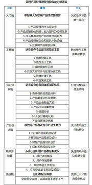 产品经理成招聘热词 蓝鸥产品经理专业人才受瞩目