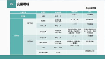 第二期人才计划作品 泰国跟团游在线旅游产品的出游人数分析