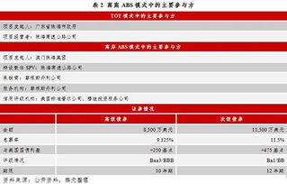 高速公路PPP项目资产证券化实例及问题解析