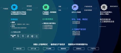 产品发布 2022达内 高慧强学人工智能产业学院建设方案图文详解