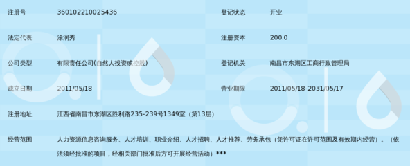 江西中睿人力资源有限公司