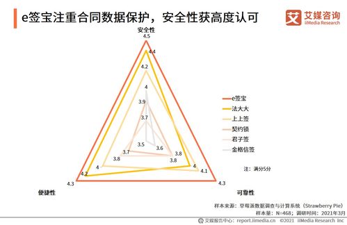 艾媒咨询 2021中国电子签约行业人力资源场景应用专题研究报告