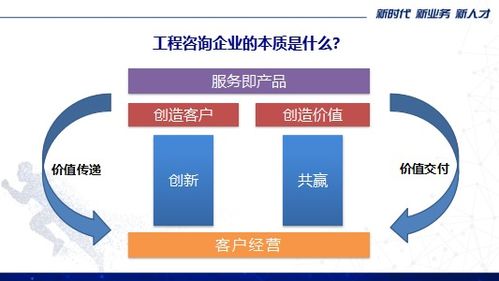 工程咨询行业人力资源及人才发展 郝力光