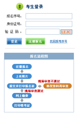 江西2017年11月人力资源管理师考试报名入口