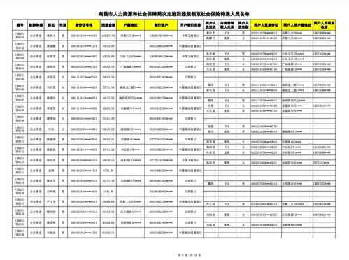 违规领取 南昌236人被曝光