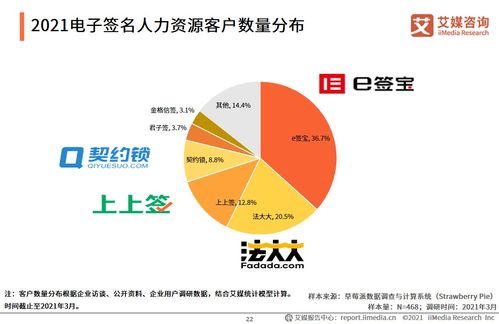 艾媒咨询 2021中国电子签约行业人力资源场景应用专题研究报告
