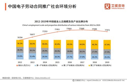 艾媒咨询 2021中国电子签约行业人力资源场景应用专题研究报告
