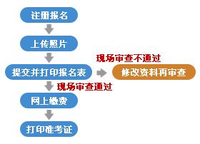 江西省企业人力资源管理师鉴定申报表如何填写