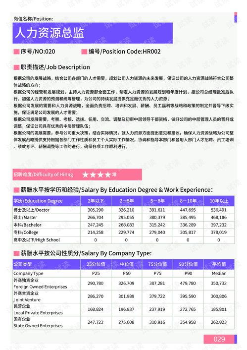 2021年薪酬报告系列之襄阳地区人力资源部门岗位薪酬水平报告.pdf.pdf 互联网文档类资源 csdn下载