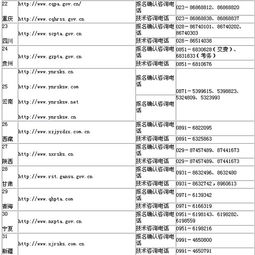 2.6万人通过驻赣国家公务员招考审查 国家公务员考试网上报名确认网址和咨询电话公布中国江西网 2009 10 29 7 53 22