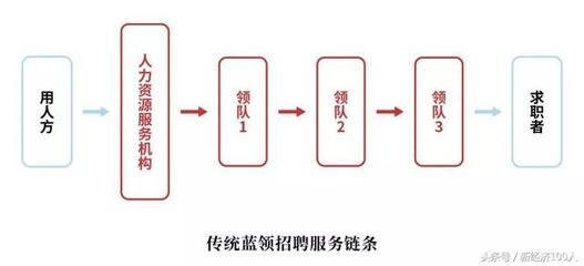 草根登上“舞台”!人口红利消失,蓝领的春天来了~