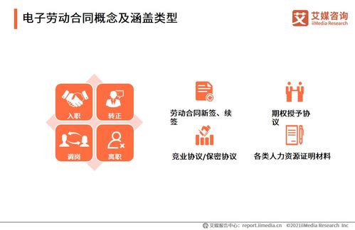 艾媒咨询 2021中国电子签约行业人力资源场景应用专题研究报告
