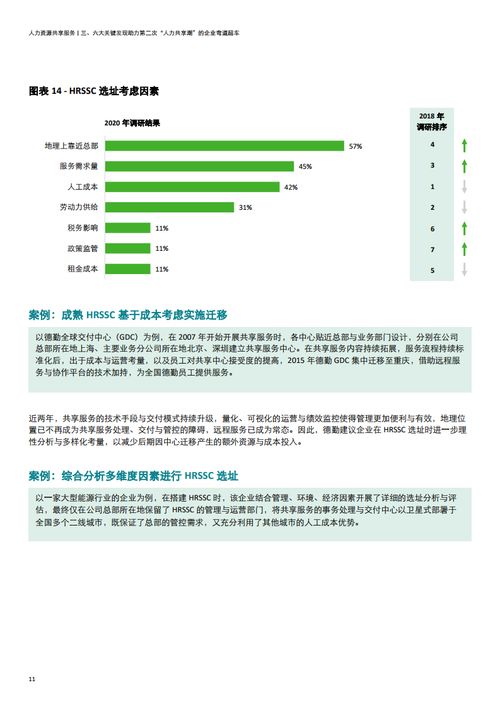 德勤咨询 2020年中国地区人力资源共享服务调研报告 