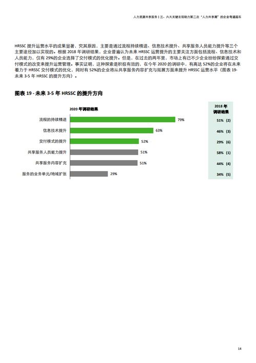 2020年德勤中国人力资源共享服务调研报告解读 人才中介服务的新角色与价值重塑